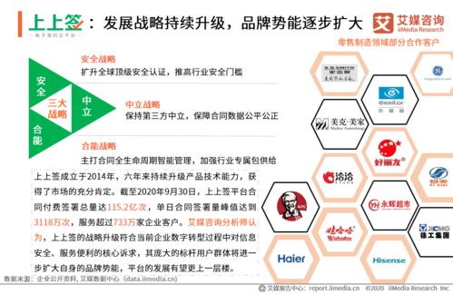 艾媒咨询 2020年中国电子签名零售制造领域应用专题报告